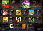 tabella pagamenti slot boss
