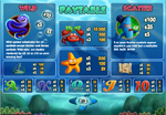 tabella pagamenti slot fish & chips