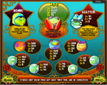 tabella pagamenti slot forest fairies