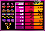 tabella pagamenti slot perfect match