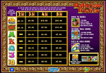 tabella pagamenti slot rainbow riches