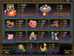 tabella pagamenti slot vintage toy room