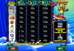 tabella pagamenti slot wipeout